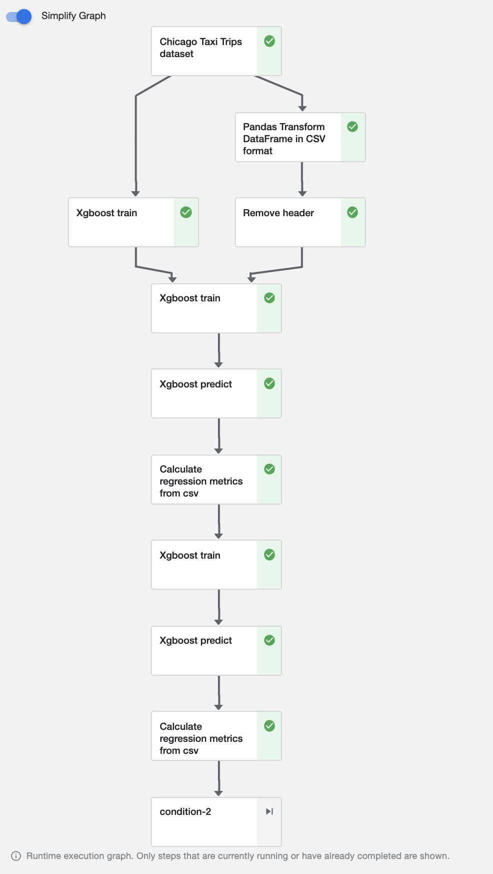 Run Execution Graph